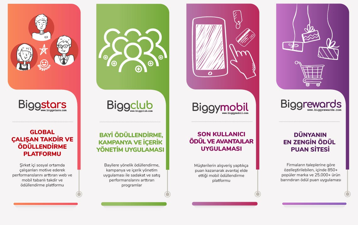 //www.biggloyalty.com/wp-content/uploads/2019/01/Infographics-rev-yeni.jpg